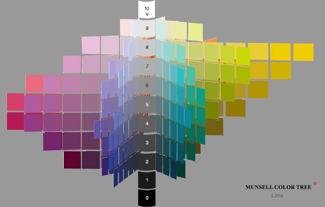 Dimensions Color Chart